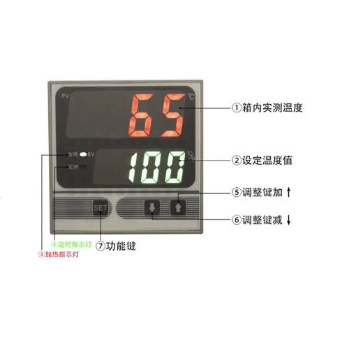 价可议-固体烘干箱 型号:CB21-KS-3A 库号：M404068