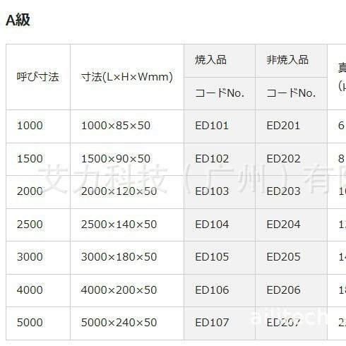 OBISHI KEIKI水平尺ED301 ED302 ED303 ED304 ED305工字平尺
