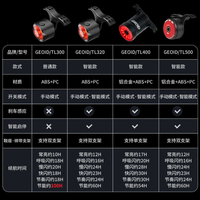 GEOID自行车灯山地公路车强光夜骑前灯尾灯组合套装骑行装备