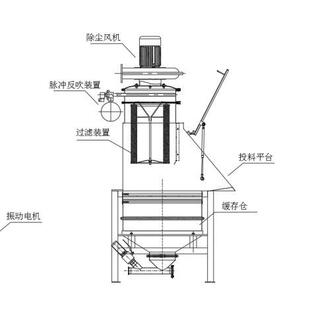 输尘送投料站颗粒粉末真空全上料机振动筛FDU除器尘无投料站自动
