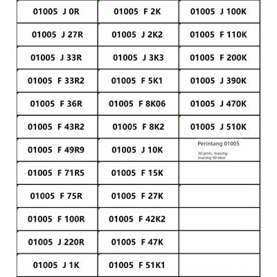 01005贴片电阻包0R 陶瓷电容包GRM0225 高频电感LQP样品本元件包