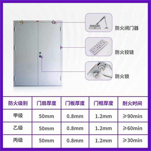 厨房甲级防火门承接工程换新可包邮送货支持代工厨房甲级防火门