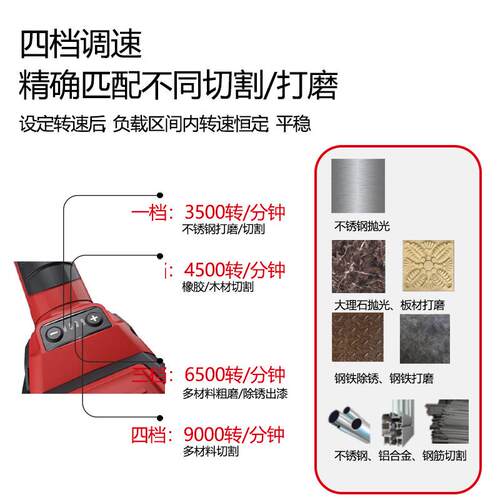大有无刷四档调速大功率角磨机2905锂电切割机充电高速抛光打磨机