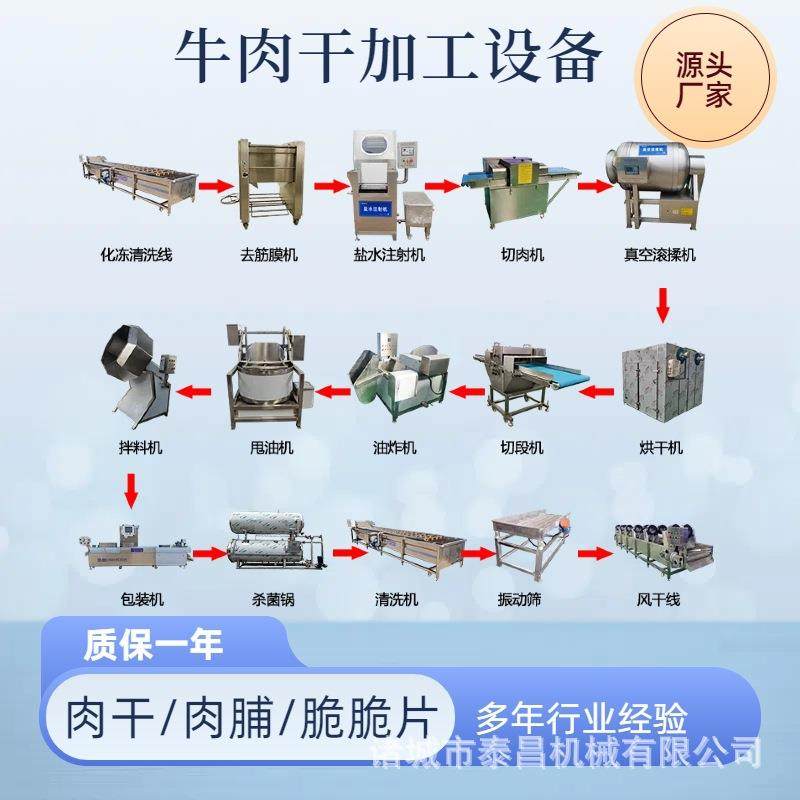 新疆手撕牛肉干制作设备全自动肉制品流水加工设备猪肉干全套机器