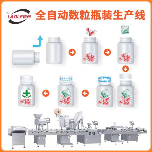 全自动数粒机干燥剂塞入机旋盖机封口机贴标机PZ3030中低速瓶装线
