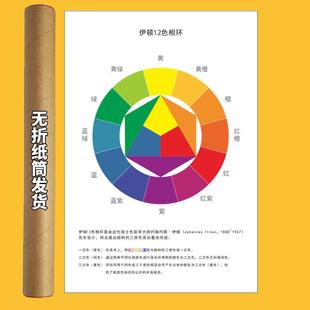 伊顿12色环海报挂画CMYK调色搭配设计方案服装 配色色彩学习搭配