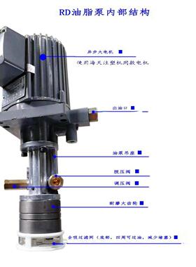 电机组220V 380V代替B250C B250F B500C B500F B500H稀油 齿轮泵