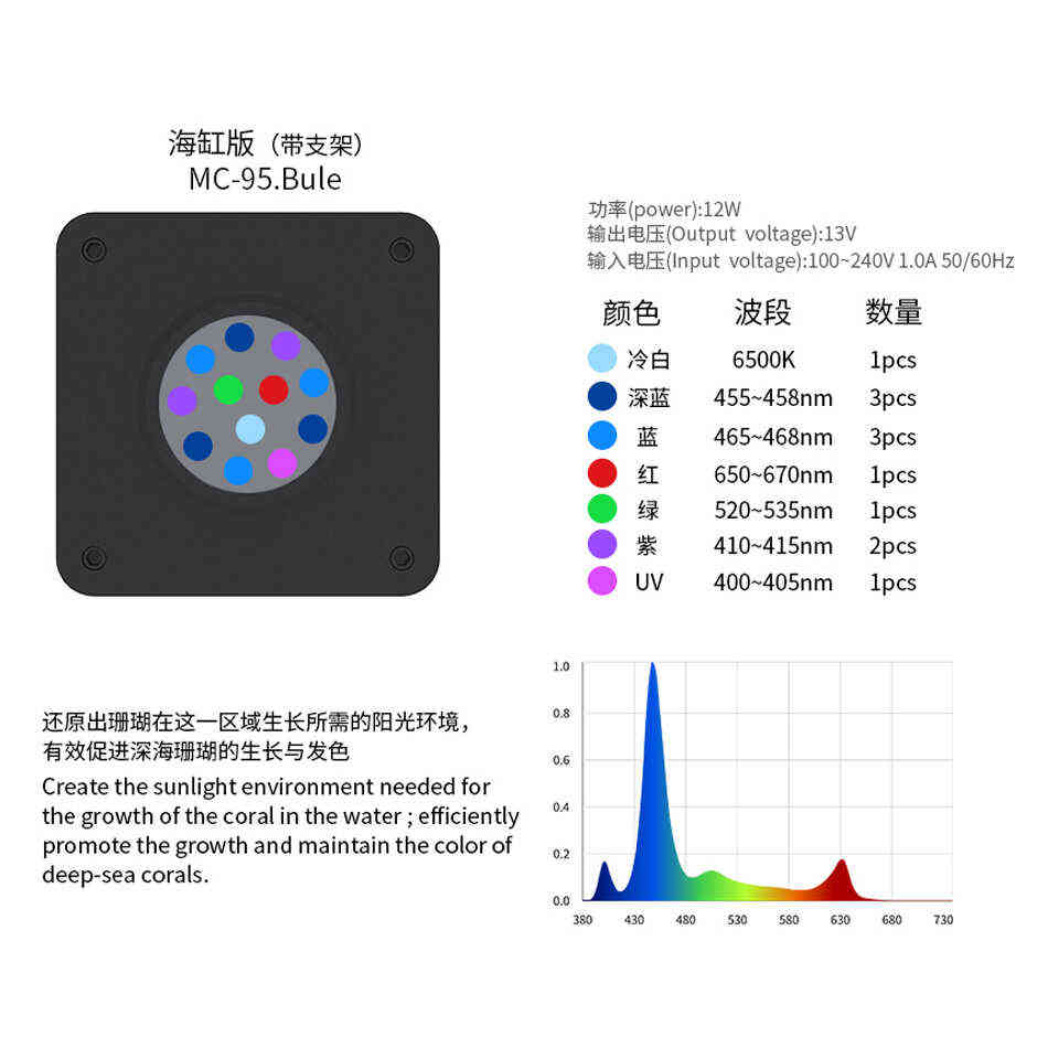 seatorch 施特驰 海缸水族 MC-95系列藻缸灯珊瑚灯背滤小缸灯