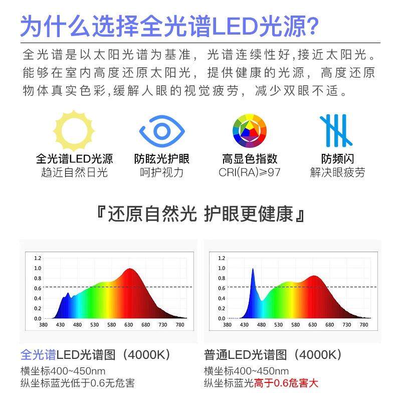 儿童房风扇灯 客厅餐厅卧室吊扇灯 静音彩色全光谱家用电风扇吊灯