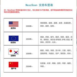 obd2汽车检测仪故障诊断仪通用型手机版解码器行车电脑智能盒子