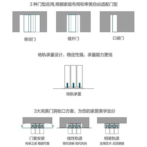 外贸出口厨房卧室玻璃推拉门阳台重型平移门简约客厅防晒推拉门窗
