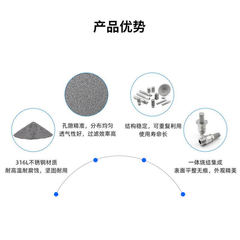 众赢不保04锈钢叠烧结滤芯VDL烧结毡1环0英寸折滤芯