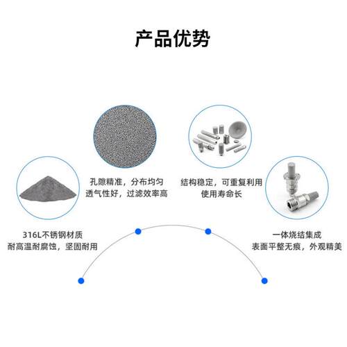众赢不保04锈钢叠烧结滤芯VDL烧结毡1环0英寸折滤芯