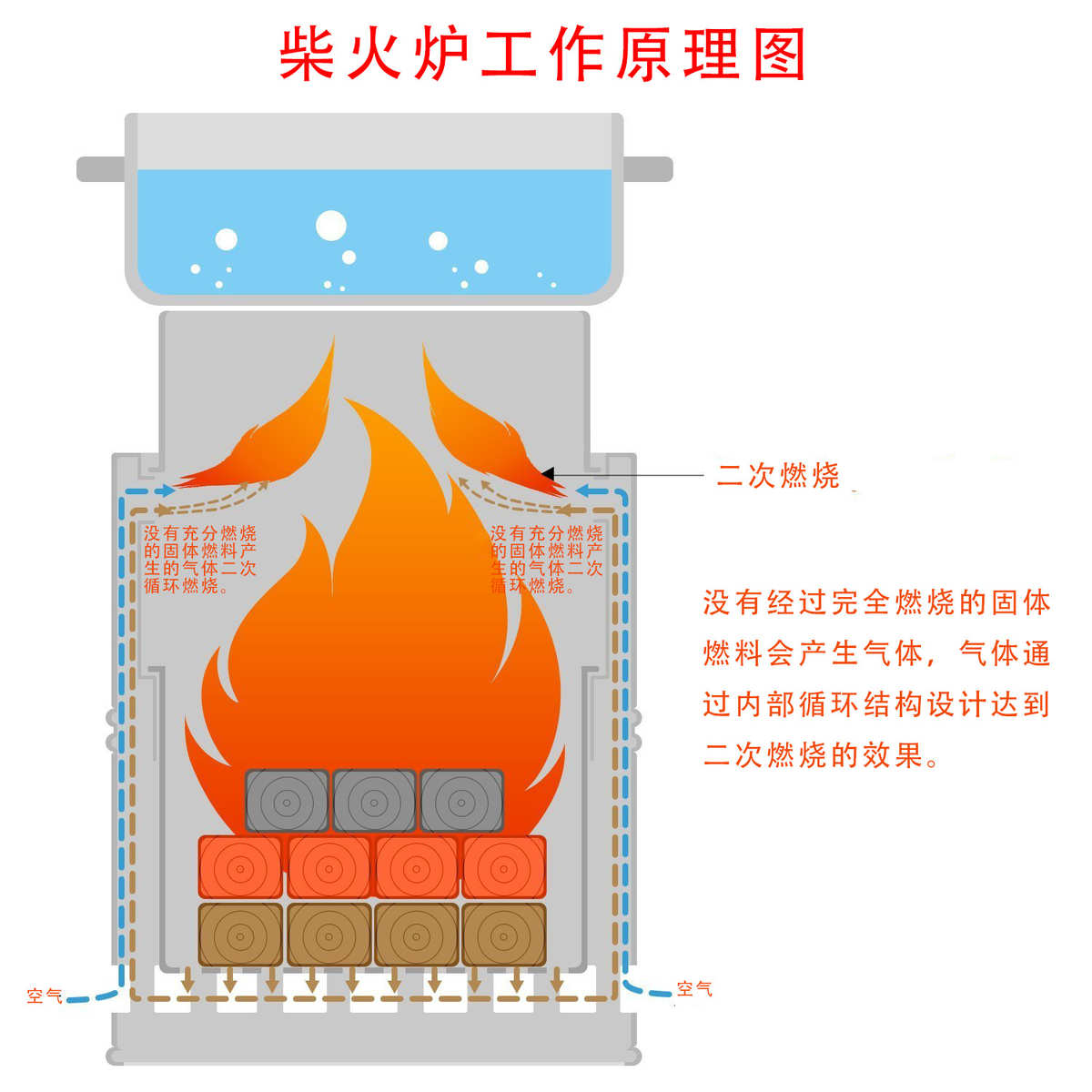 户外用品 热卖便携式不锈钢折叠柴火炉 野外野餐露营柴火灶