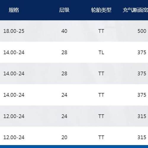 前进工程港用堆高机斜交轮胎IND-4A规格18.00-25/14.00-24现货发