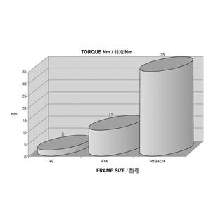 小90度直角转换器速减机家厂铝合GTW金箱体型减速机直角伞齿轮转