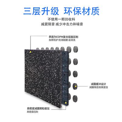 家用健身房地垫环保健橡胶地室内力量胶区哑铃PSL板减震垫身房橡