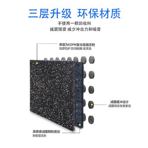 家用健身房地垫环保健橡胶地室内力量胶区哑铃PSL板减震垫身房橡