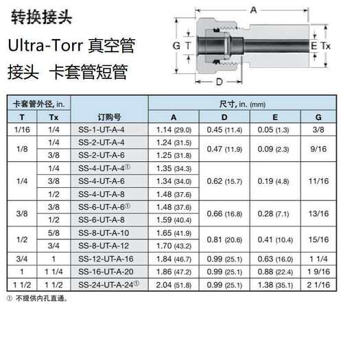SS-4-UT-A-8BT世伟洛克Swagelok 不锈钢Ultra-Torr 真空管接头