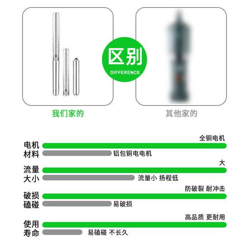 SP型不锈钢深井泵农用灌溉清水耐酸酸碱井用多级高压抽水机深井泵