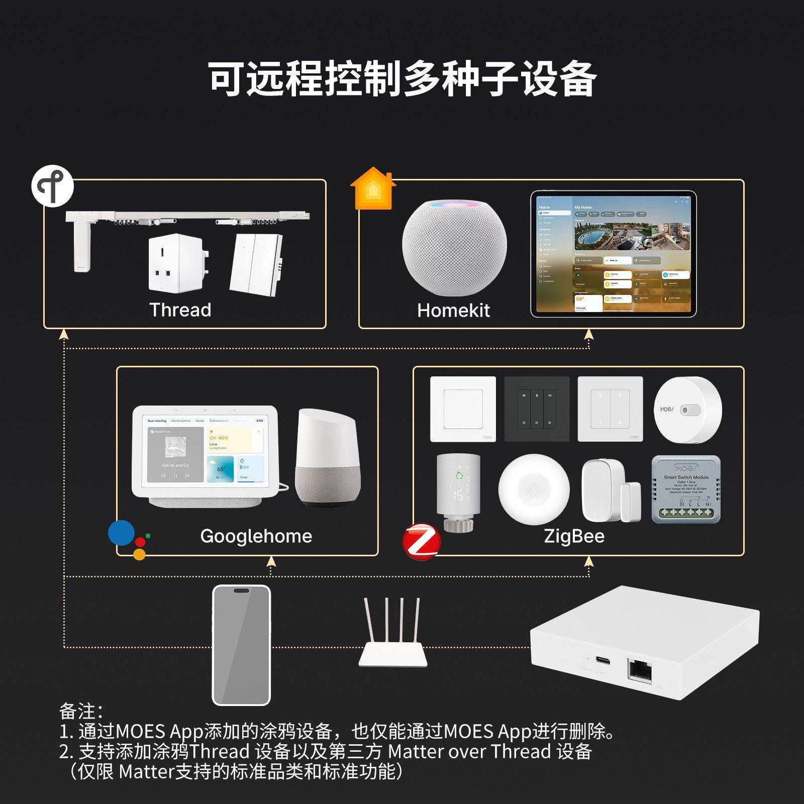 matter协议智能家居zigbee网关Thread协议app远程有线智能网关