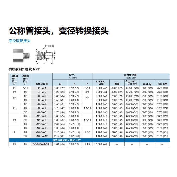 SS-16-RA-12世伟洛克Swagelok 公称管变径转换接头