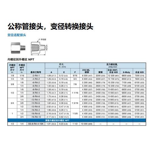 SS-12-RA-6世伟洛克Swagelok 公称管变径转换接头