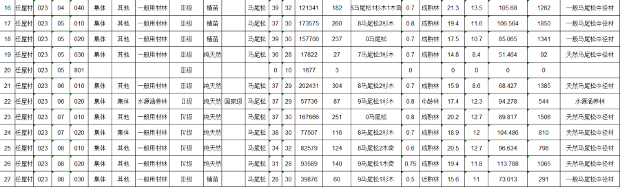 再次拍卖（破）福建家丰竹木有限公司名下位于长汀县新桥镇任屋村的3400亩林权