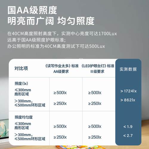 全光谱学习灯护眼台灯夹子底座儿童书桌学习护眼阅读台灯
