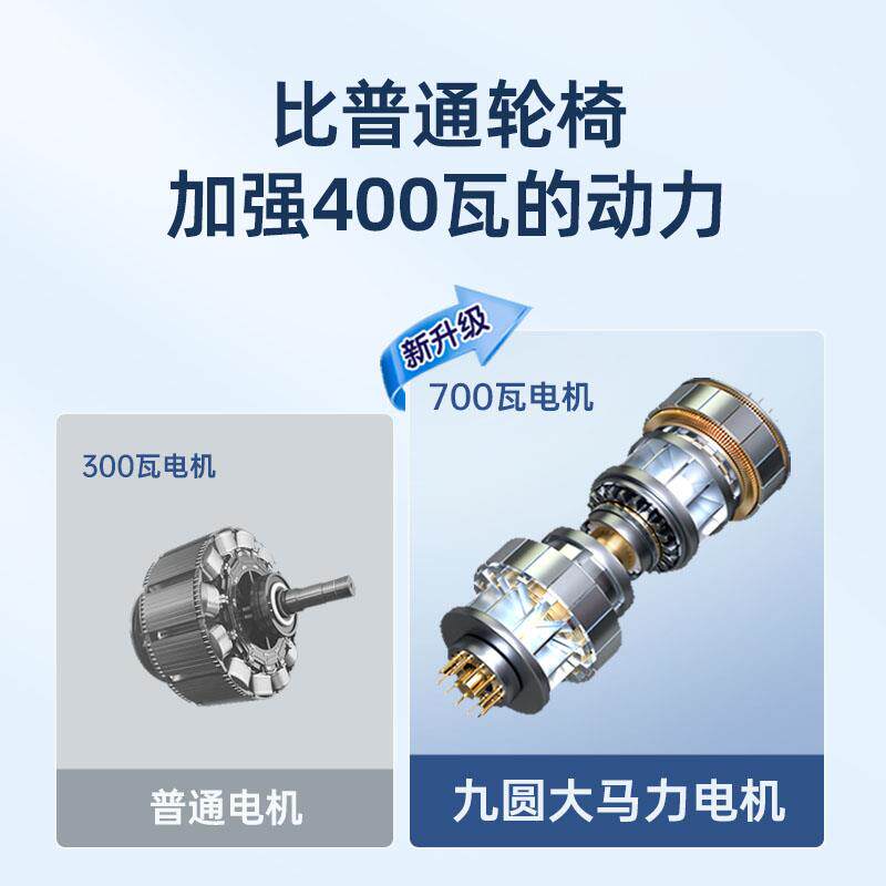 九70W电机越野电动轮椅智圆能DFW0自动老年残人专用折叠疾轻便代