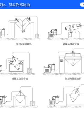 广鑫源头厂ODJ家供亿应电动真州空设上料机其他设备辅助备颗粒粉