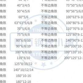 H型钢槽钢角钢扁钢工字钢v螺纹钢方管钢焊管无缝管镀锌管零切