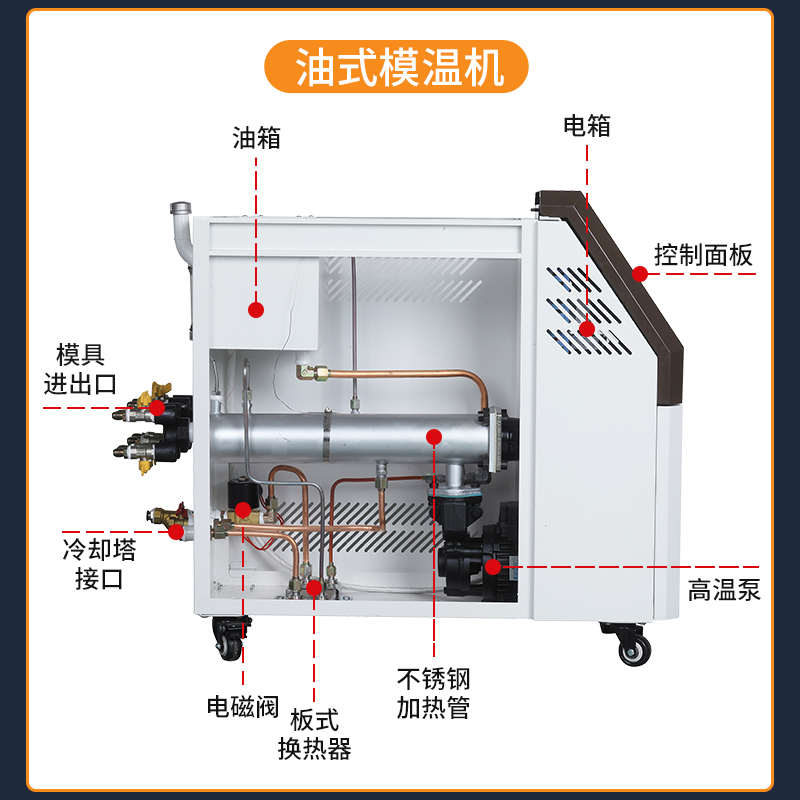工业模温机注塑模具高温水温机循环制热智能恒温6千瓦912KW油温机
