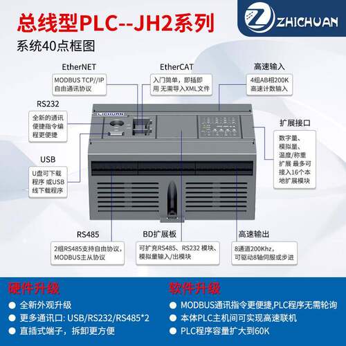 之川PLC可编程控制器模块模拟量定时开关输入输出脉冲式厂家现货