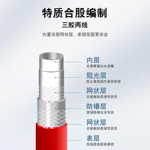 厂家直销水管软管塑料管蛇皮管PVC管4分6分1寸加厚高压浇水浇地