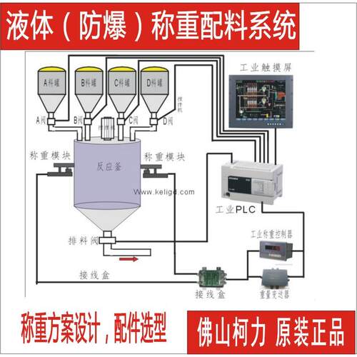 低价厂售液体防爆称重配料系统，化工行业自动定量称重配料系统