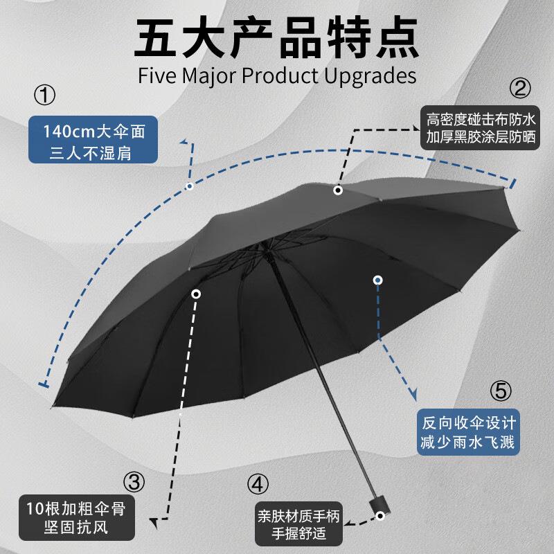 新款直销超大十骨反向折叠手动雨伞晴雨两用黑胶防晒防雨礼品伞2-