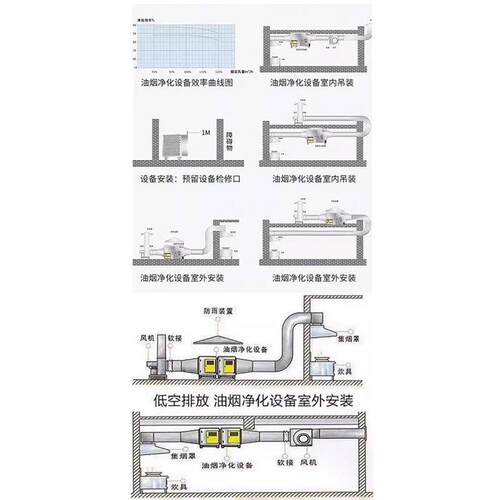 低油净YQY化器餐饮烧烤商空烟用油烟烟净化油雾净化器不锈钢油净