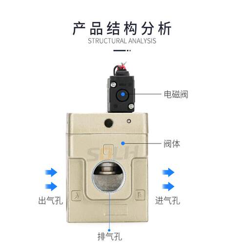 VEX电磁阀VEX1500/1700/1900-20/14/10大流量大流通能力阀