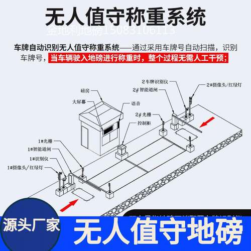 无人值守称重系统金地利电子汽车衡地磅公路监测站治超地秤电子秤