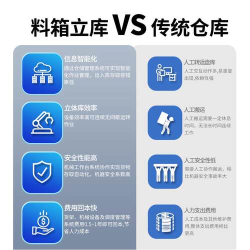 料箱立体仓鼎诺智能库智能存取储箱周转堆垛机 智慧仓ag机器v人搬
