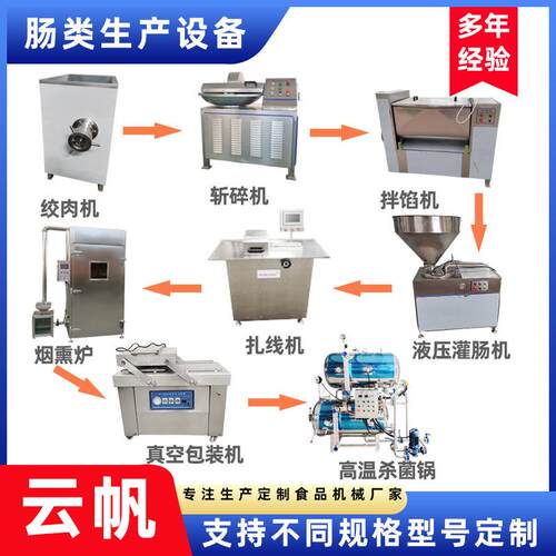 云帆生产大型商用全套腊肠灌肠机腊肉加工设备气动打结灌肠机