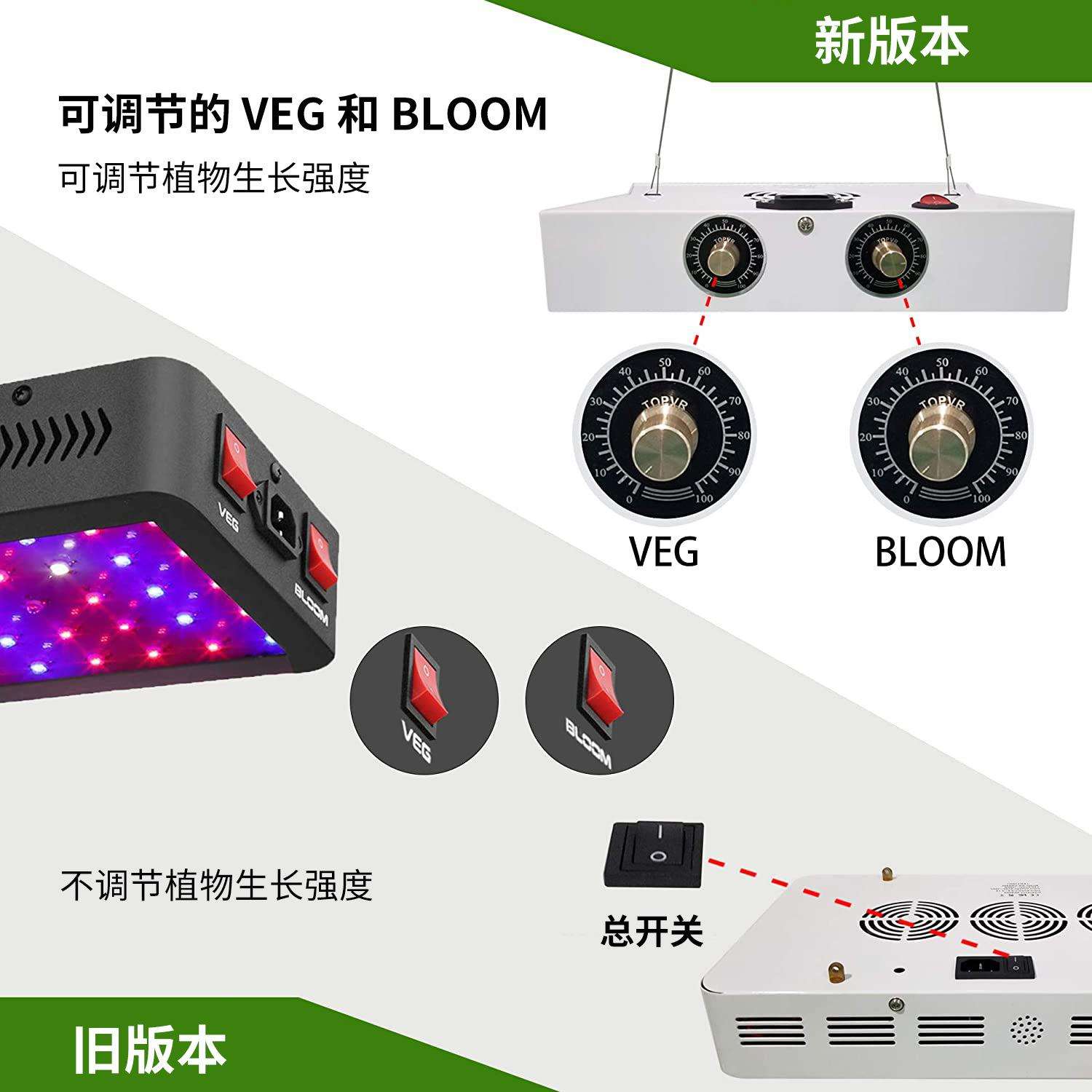 跨境全光谱LED植物补光灯1200W多肉花卉种植投光灯仿太阳光生长灯