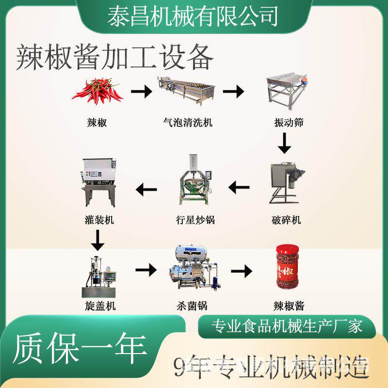 小型辣椒酱生产线河南辣椒酱加工线剁椒酱生产设备香椿酱加工设备