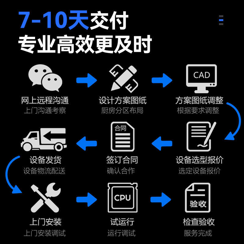 驰能全自动升降煮面炉商用一体定制组合煲汤炉水域保温调料煮粉机