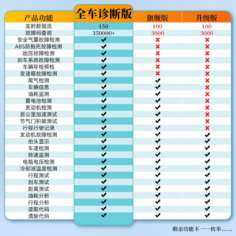 新款大众用汽车obd检测电脑诊断仪障解码器仪清专除检车年故审神图片
