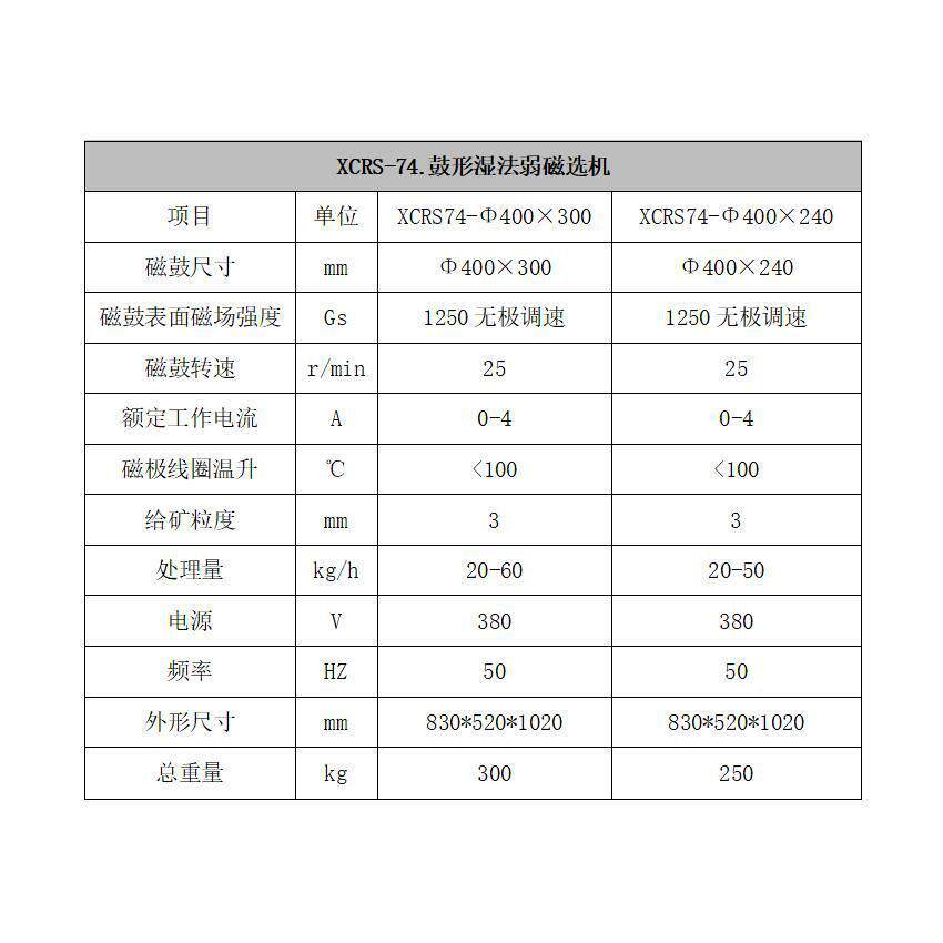 XCRS 鼓形湿法弱磁选机 XCGS 鼓形湿式弱磁选机 鼓型湿法弱磁选机 - 实物图