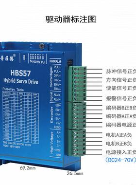 4机2闭环进电步驱动器套装0.55N高速恒扭矩闭环B电机含驱42闭环电