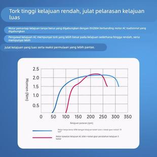 BGM 80系列直流无刷调速电机 偏心齿轮减速箱交流减速马达220V90W
