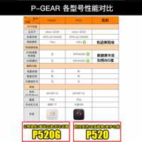 車涯盒子P-GEAR測速記錄儀P520G/P520/PBOX/剎車距離零百加速車崖